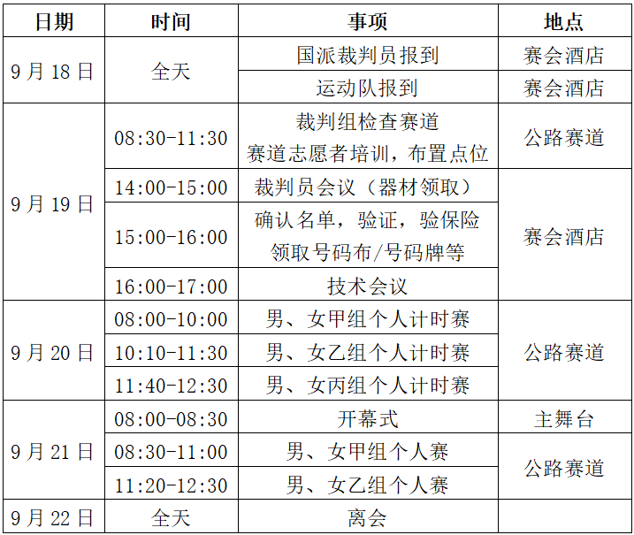 AA, 各参赛队于