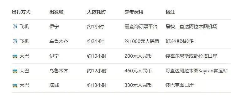 小时, img
