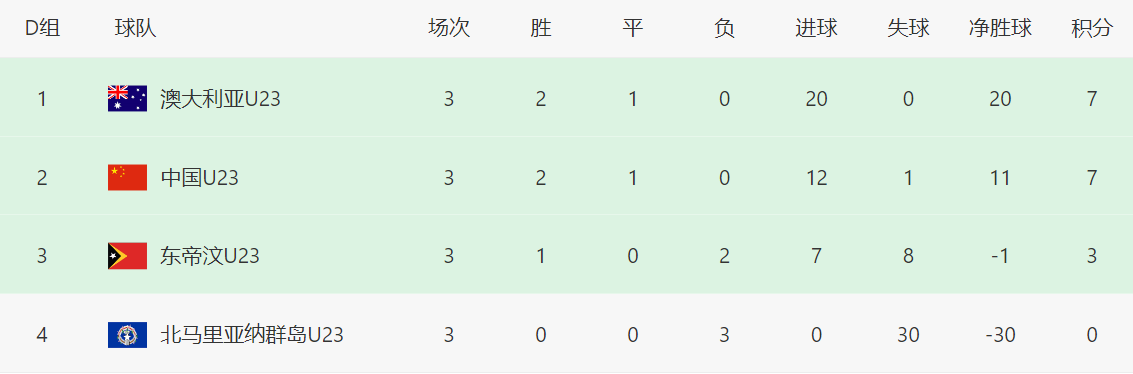 这才是最重