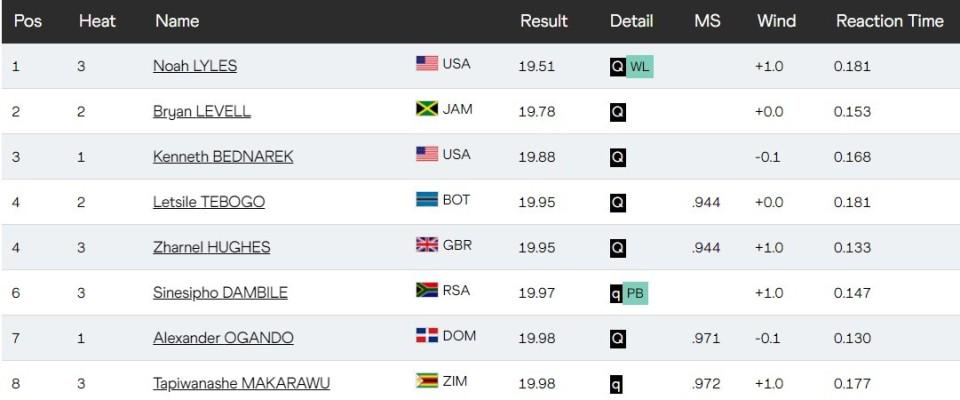 弯道进直道, 奥甘多